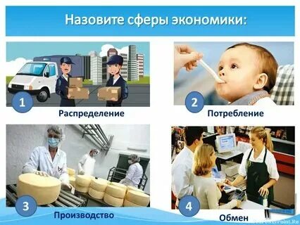 Три примера потребления