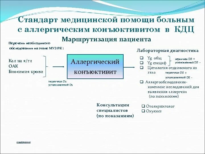 Приказ по маршрутизации пациентов. Схема маршрутизации пациентов. Схема организации медицинской помощи и маршрутизация больных. Маршрутизация пациентов в медицинские организации. Маршрутизация в поликлинике.