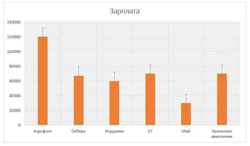 Заработная плата стюардессы. Средняя зарплата в Аэрофлоте. Заработная плата стюардессы в России.