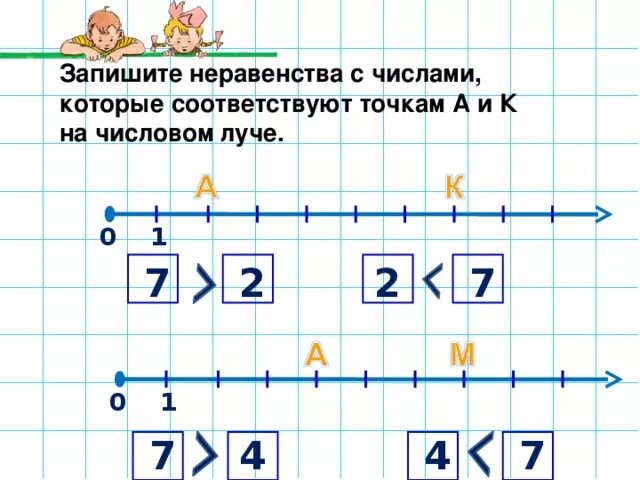 Отметь на числовом луче числа. Числовой луч неравенства. запишите неравенство. сравнение чисел на числовом луче. числовой луч +1 -1.