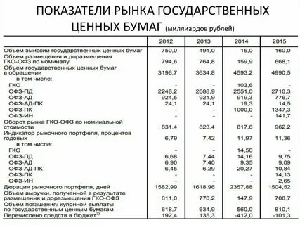 Ценовое состояние рынка