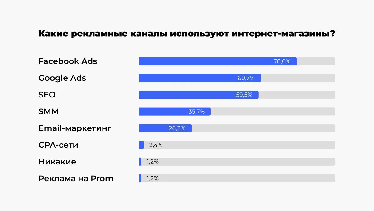 Рекламные каналы. Виды рекламных каналов. Рекламные каналы в интернете. Рекламные каналы продвижения. Каналы рекламы сайтов