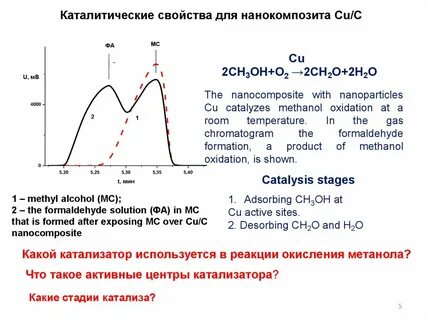 Имеет каталитические свойства