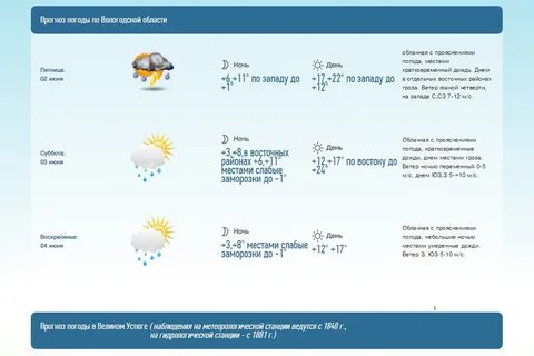 Прогноз погоды вологда на сегодня и завтра