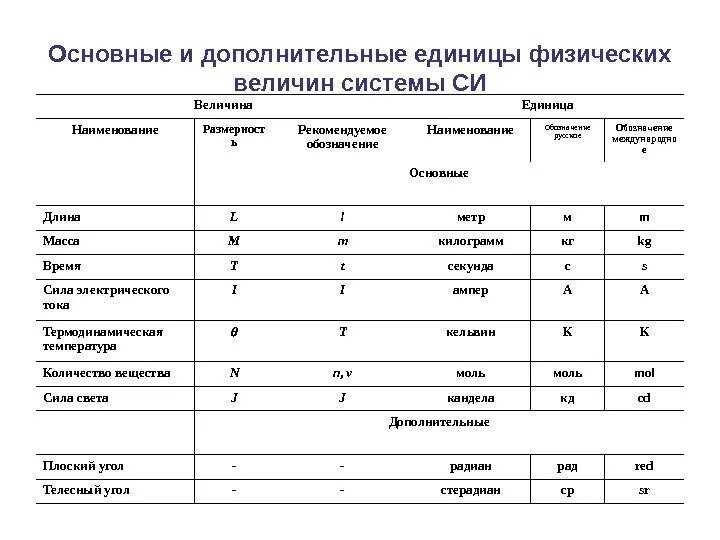 Определение системы физических величин. Определение системы физических величин