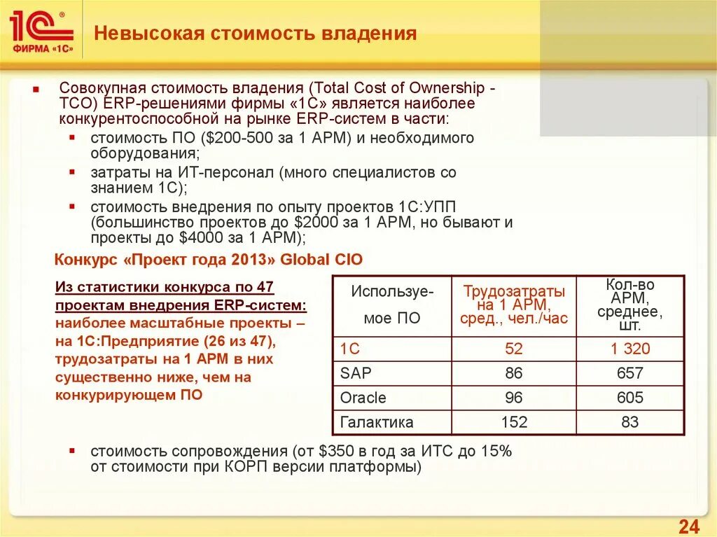 Совокупная стоимость владения пример расчета. Совокупная стоимость владения формула. Совокупная стоимость владения(ТСО). Расчет совокупной стоимости владения ИС. Совокупная стоимость владения