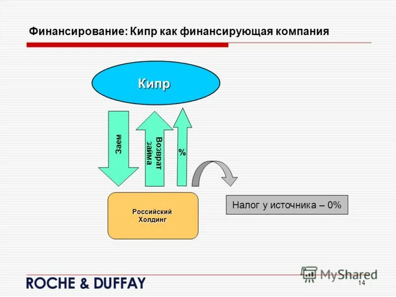 Холдинг налоги. Двойное налогообложение. Холдинги и холдинговые компании. 1с управление холдингом. Методы и схемы оптимизации налогообложения.