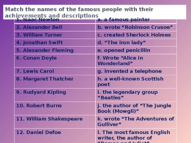 Famous for перевод. Match the names of the famous people. Famous people of the uk. Famous people with names. Famous people of great Britain.