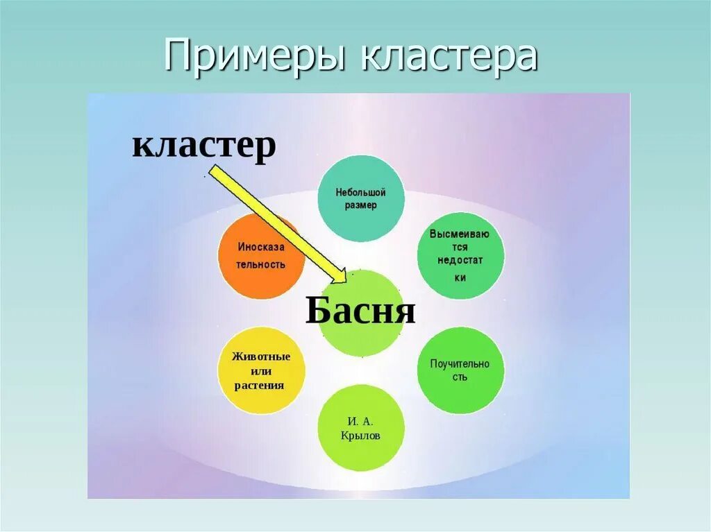 Кластер. Кластер пример. Кластер это что такое в начальной школе. Кластер в начальной школе пример.