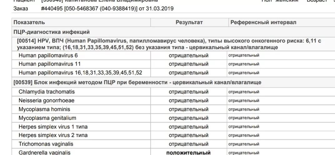 ПЦР диагностика инфекций расшифровка анализа. Расшифровка анализа ПЦР на инфекции. ПЦР-диагностика инфекций расшифровка результатов. Исследование методом ПЦР расшифровка. Какие половые анализы сдают мужчины