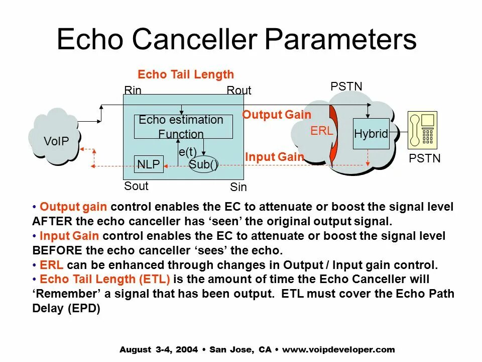 Echo system. Echo система. Echo перевод на русский. Echo альтернативного потока.