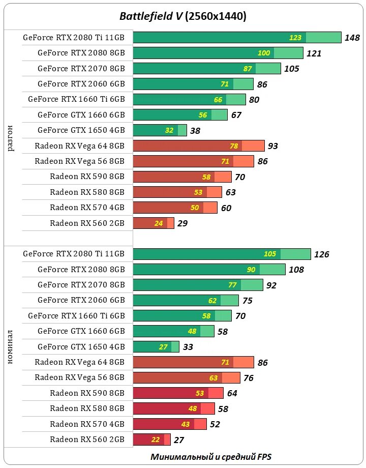 Rx 570 4gb vs 8gb. Rx 570 4gb vs 8gb. Rx 570 4gb vs 8gb. Radeon rtx 2060. Rx 570 4gb vs rx 6600.