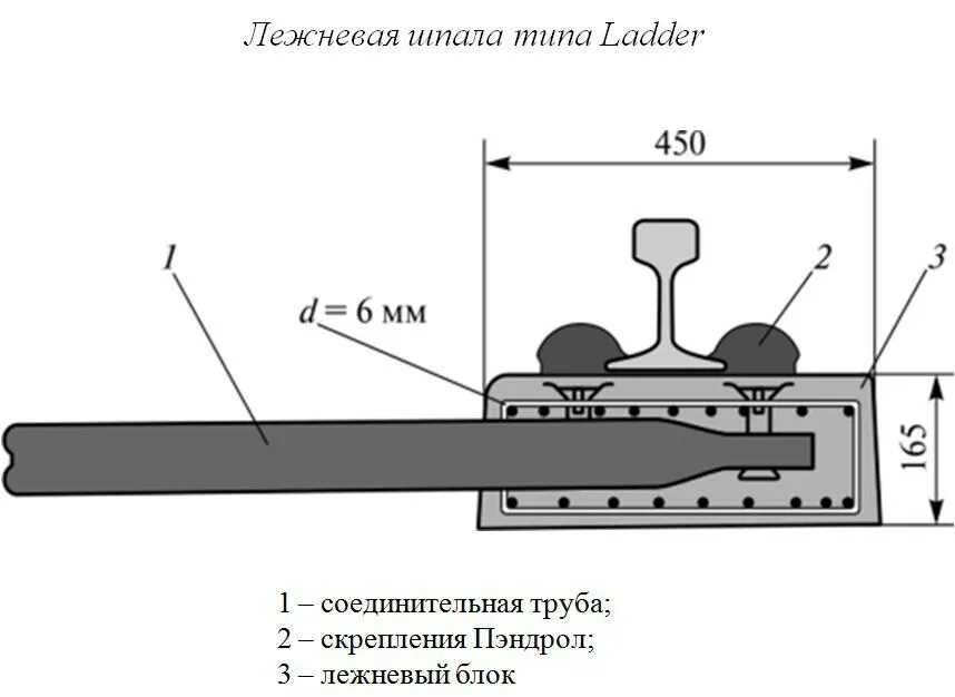 Подошвы шпал. Скрепления для железобетонных шпал АРС. Чертеж шпала bf70. Блочные подрельсовые основания. Накладка и струбцина на излом рельса.