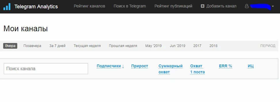 Тг стат телеграмм. Статистика телеграм канала. аналитика телеграм каналов. телеграмм каналы рейтинг. как посмотреть статистику канала в телеграмме.