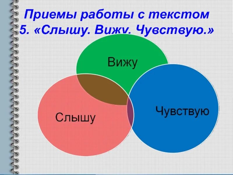 Вижу слышу ощущаю. Прием вижу слышу ощущаю. "Вижу. Слышу. Чувствую": описываем ощущения. Видеть слышать осязать.