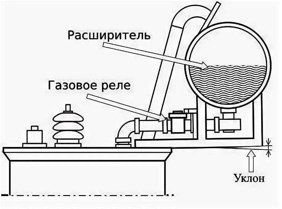 Газовая защита трансформатора принцип действия. Конструкция газового реле силового трансформатора. Газовое реле силового трансформатора. Газовое реле трансформатора принцип действия.