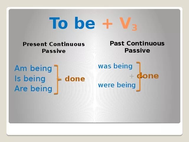Be being done время. Паст континиус пассив. Past Continuous в пассиве. Present Continuous Passive past Continuous Passive. Паст континиус в пассивном залоге.