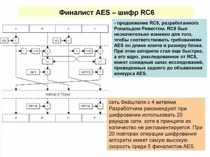 Методе aes