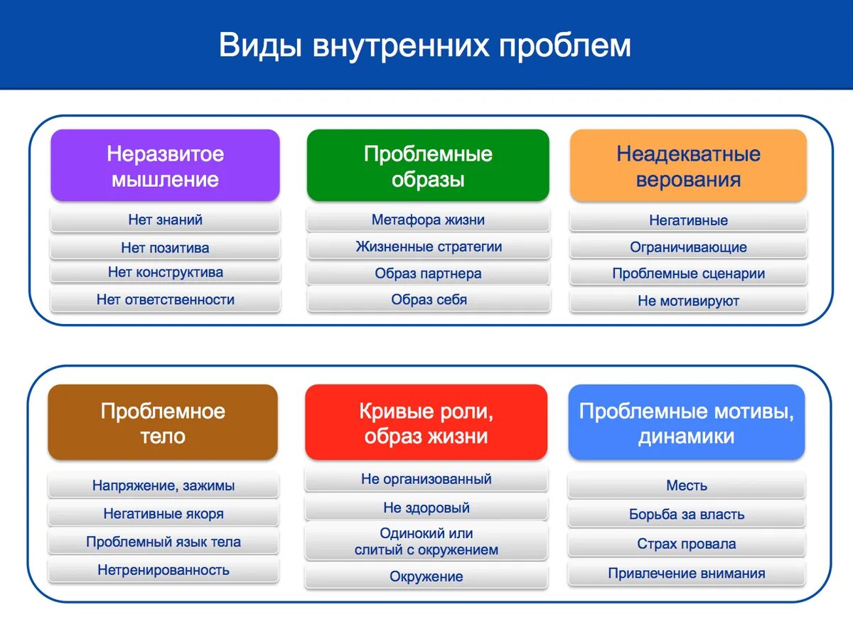 Жизненные проблемы примеры