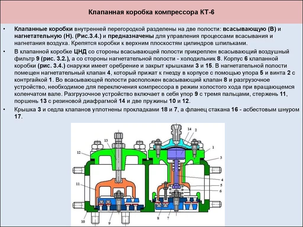 Компрессор КТ6 Компрессор КТ6 трехцилиндровый, вертикальный, двухступенчатый с п