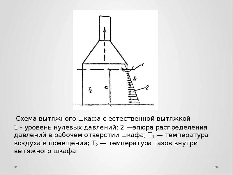 Вытяжки закон. Схема вытяжной вытяжки. Вытяжной шкаф схема. Схема вытяжного шкафа лабораторного. Вытяжной шкаф чертеж.