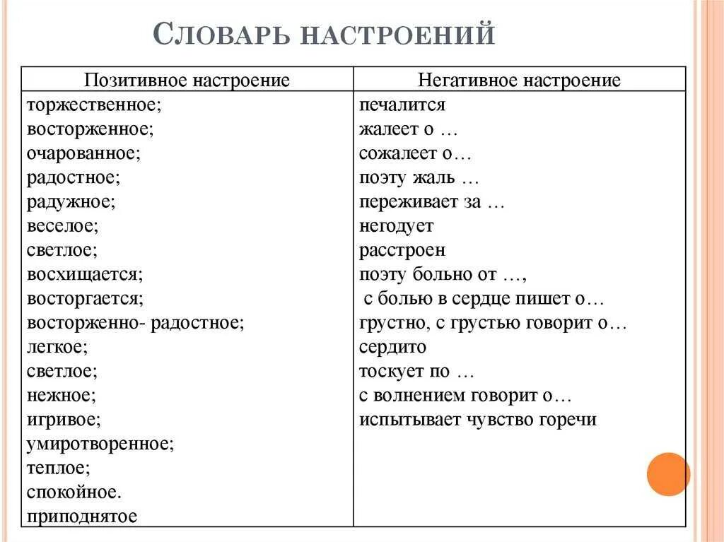 Эмоциональные слова и выражения. Словарь настроений и чувств. Словарь настроений. Настроение произведения. Слова выражающие чувства и эмоции.