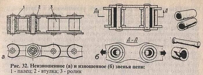 Как определить звено цепи. Как считать звенья на цепи мотоцикла. Как посчитать количество звеньев цепи мотоцикла. Как правильно посчитать звенья на цепи мотоцикла. Как правильно посчитать количество звеньев цепи.