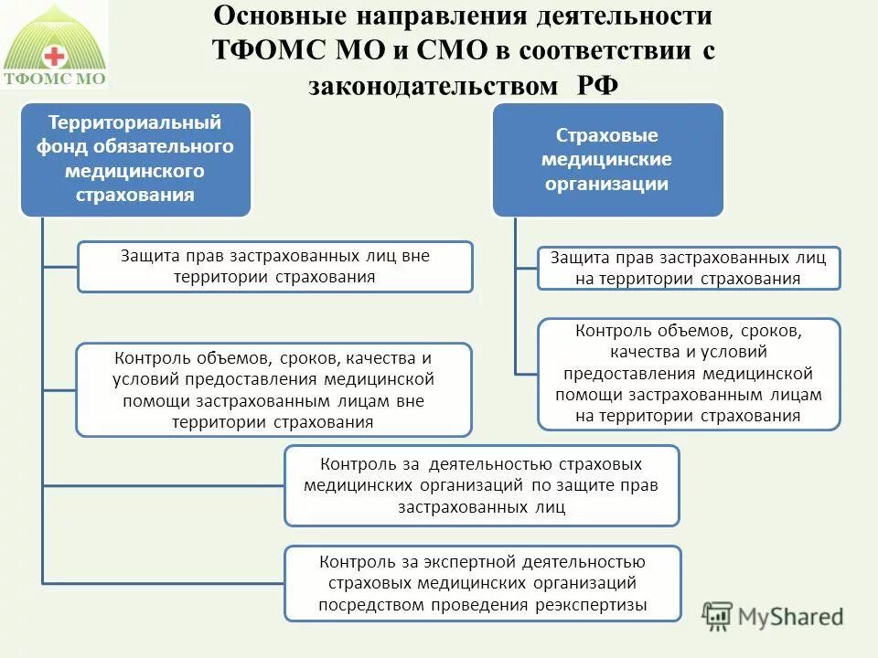 виды территориальных фондов медицинского страхования. территориальный фонд обязательного медицинского страхования задачи. федеральный фонд обязательного медицинского страхования цели. основные функции территориальных фондов омс. виды территориальных фондов медицинского страхования.
