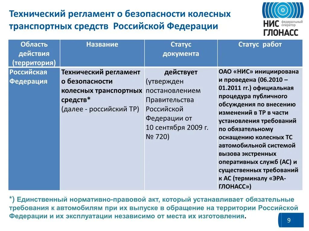 Средство производства российской федерации. Технический регламент о безопасности колесных транспортных средств. Тр ТС 018/2011 О безопасности колесных транспортных средств. Регламент безопасность колесных транспортных средств. Технический регламент о безопасности транспортных средств.