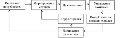 Смыслы мотивы ценности
