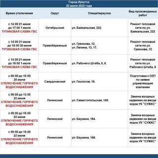 Когда дадут воду форум