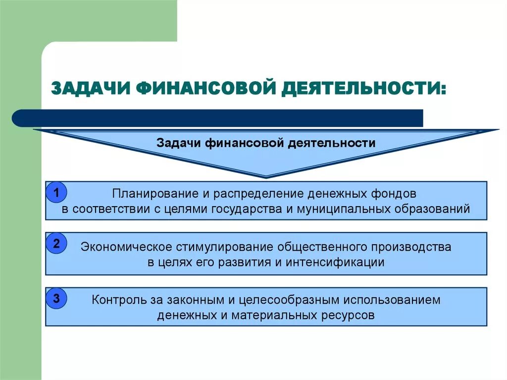 Задачи муниципальных финансов