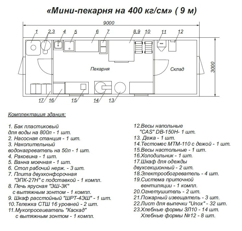 Схема работы кондитерского цеха с расстановкой оборудования План расстановки оборудования в кондитерском цехе