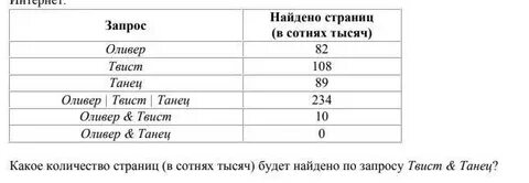 Канарейки количество найденных страниц информатика 7