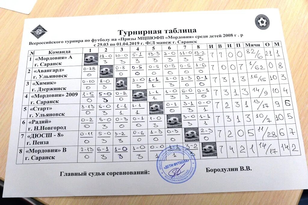 первенство хмао по мини футболу мини-футболу среди юношей 2007-2008. футбол мордовии турнирная таблица. турнирная таблица чемпионата по футболу среди юношей 2008/2009 года. пример турнирной таблицы по футболу. таблица по мини футболу.