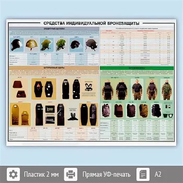 уровни защиты средств индивидуальной бронезащиты. порядок применения средств индивидуальной бронезащиты. порядок применения средств индивидуальной бронезащиты. классы средств индивидуальной бронезащиты( общая характеристика). средства индивидуальной бронезащиты плакат.