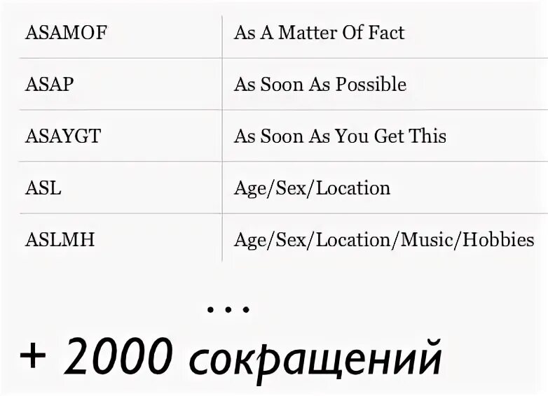 Миллиард по английски. Миллион сокращенно на английском. Сокращения миллион аббревиатура английский. Миллион на англ сокращенно. Аббревиатура миллион на английском.