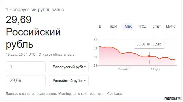 Какой курс равен рублю. Самая дорогая валюта в мире. Самая дорогая валюта к рублю. Какая самая большая валюта в мире.