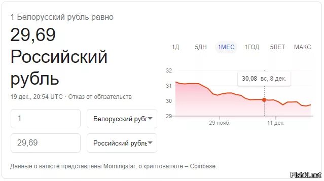 1 6 долларов в рублях. Самая дорогая валюта в мире. Самая дорогая валюта к рублю. Какая самая большая валюта в мире.