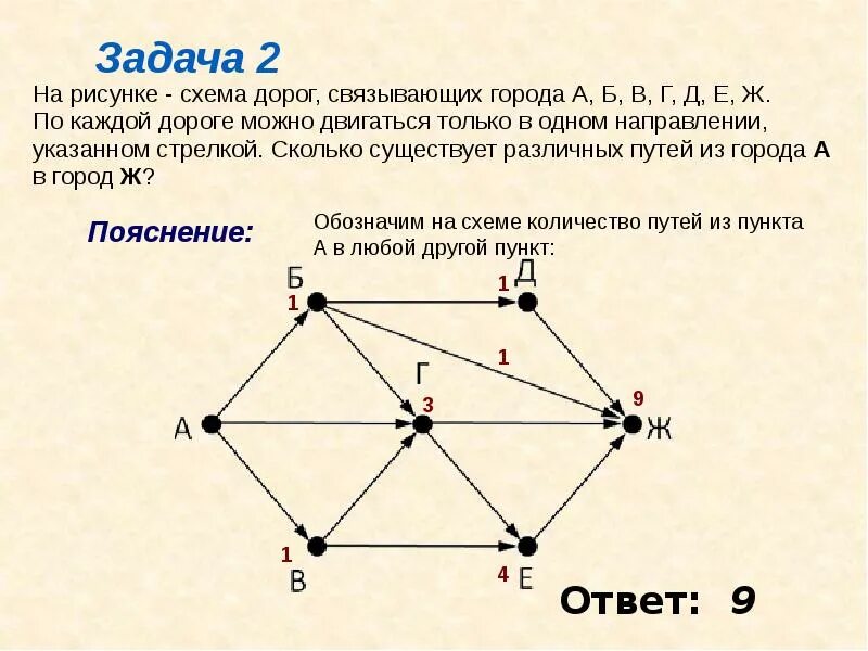 Как решать 3 задание по информатике огэ. Задачи на графы 6 класс Информатика. Задачи на графы ОГЭ 9 класс. Задания графы Информатика 9 класс. Задачи на графы 9 класс Информатика.