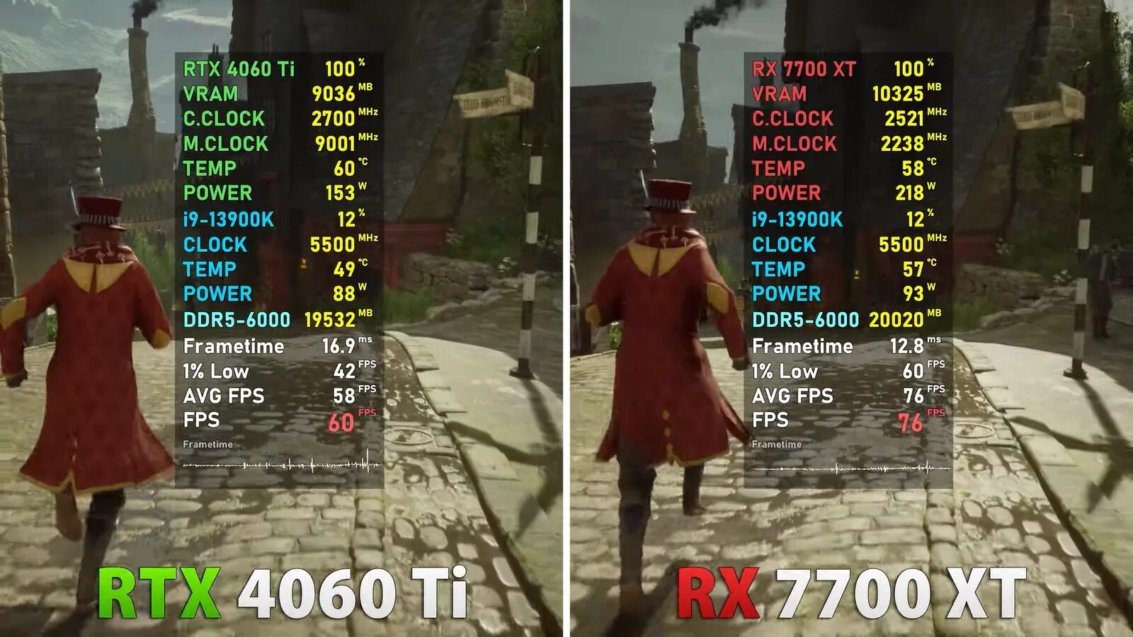 Rtx 2060 год выпуска. 7700 vs 4060. 7700 vs 4060. 1080 vs 4060. 7700 vs 4060.
