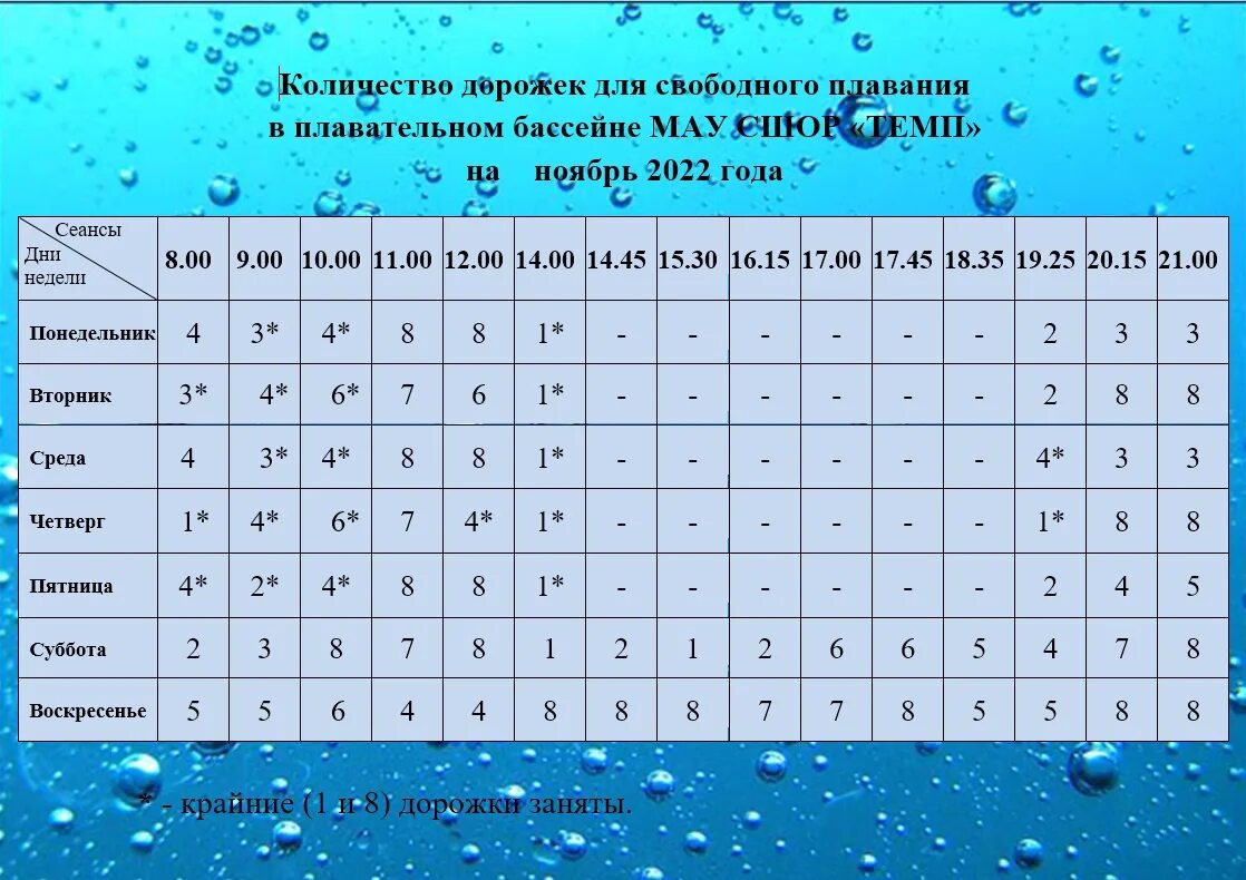 Расписание бассейна Метеор Рыбинск. Загруженность бассейна. График плавания. График работы бассейна. Расписание бассейна рыбинск