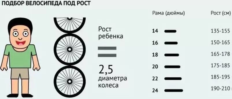 Какой диаметр колес нужен ребенку. Как выбрать диаметр колес для детского велосипеда. Выбрать диаметр колес велосипеда по росту ребенка. Таблица подбора велосипеда по росту ребенка таблица. Размер рамы и колес велосипеда по росту таблица для детей.