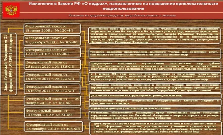 Изменение границ учет мнения. Федеральный фонд резервных участков недр.