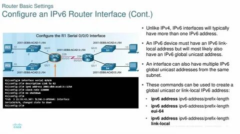 Unicast address
