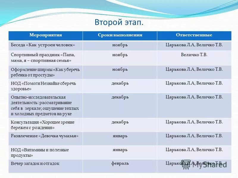 Бизнес-план проекта организации в г. Ростов-на-Дону дизайнерского салона по