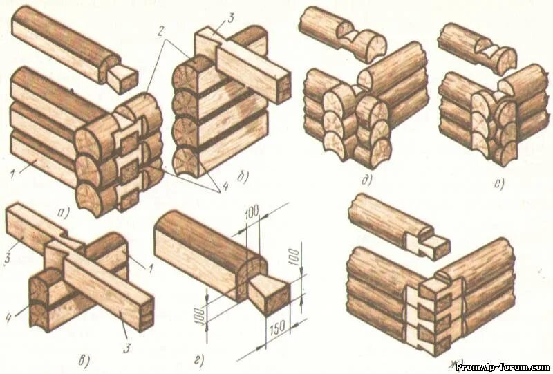 Рубленных или рубленых. Соединение элементов рубленых стен. Врубка сковороднем. Соединение бревен шип ПАЗ. Переруб в срубе из оцилиндрованного бревна.