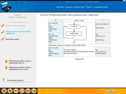 Информационные системы зарплата
