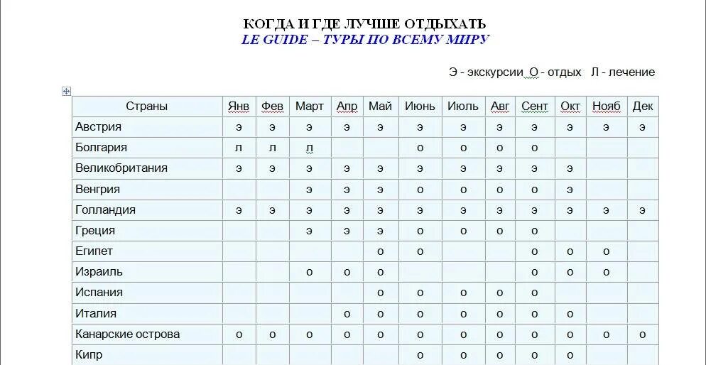 Куда и когда лететь отдыхать. Когда лучше отдыхать. Куда лучше лететь отдыхать и когда. Сезонность отдыха в Египте по месяцам. Когда лучше отдыхать на кубе по месяцам