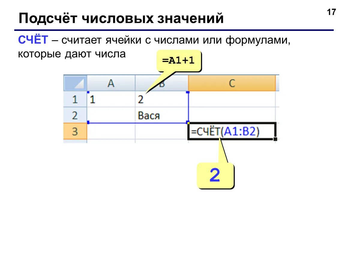 Формула считающая количество ячеек. Числа для ячеек. Формула которая считает количество ячеек. Формулы эксель презентация. Как считается ячейка сети.